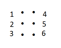 six-dot braille cell labeled with dots 1,2, and 3 on the left hand side of the cell and dots 4,5,6 on the right hand side of the cell